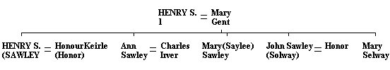 henry1famtree1.jpg